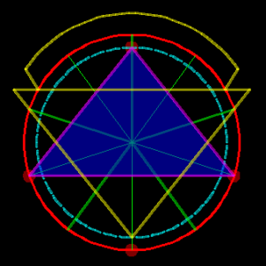 Anel atlante e a geometria