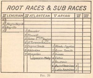 Racasraizes